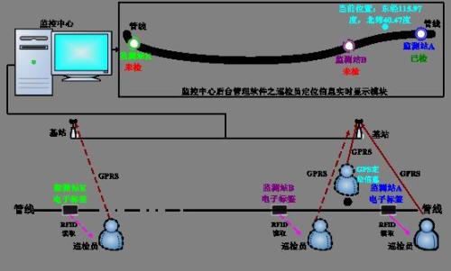 罗田县巡更系统八号