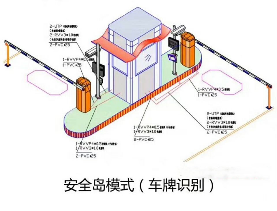 罗田县双通道带岗亭车牌识别