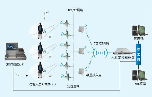 罗田县人员定位系统一号