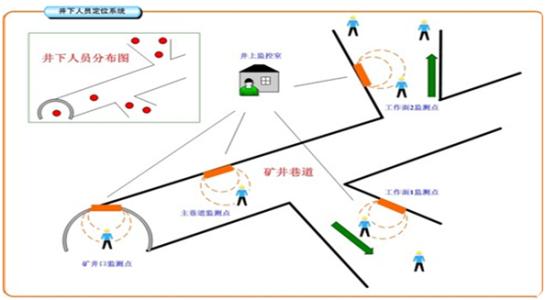 罗田县人员定位系统七号